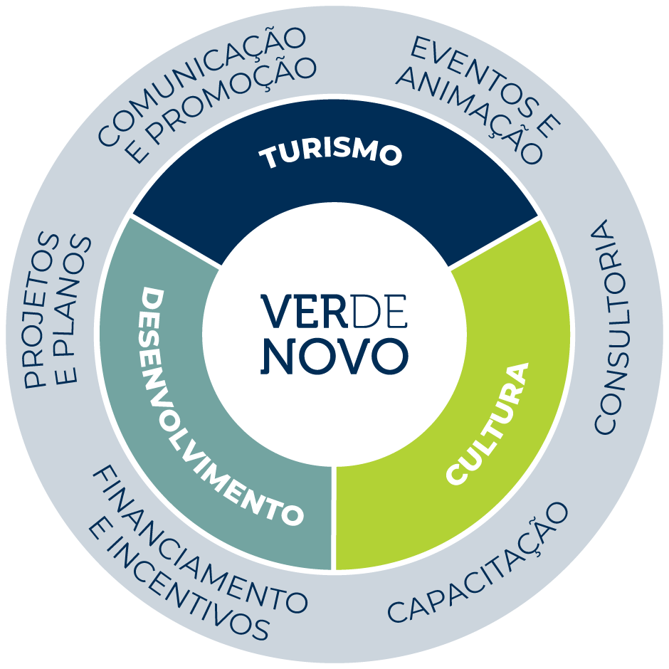 VERde NOVO